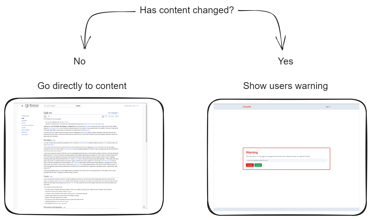 Has the content changed?